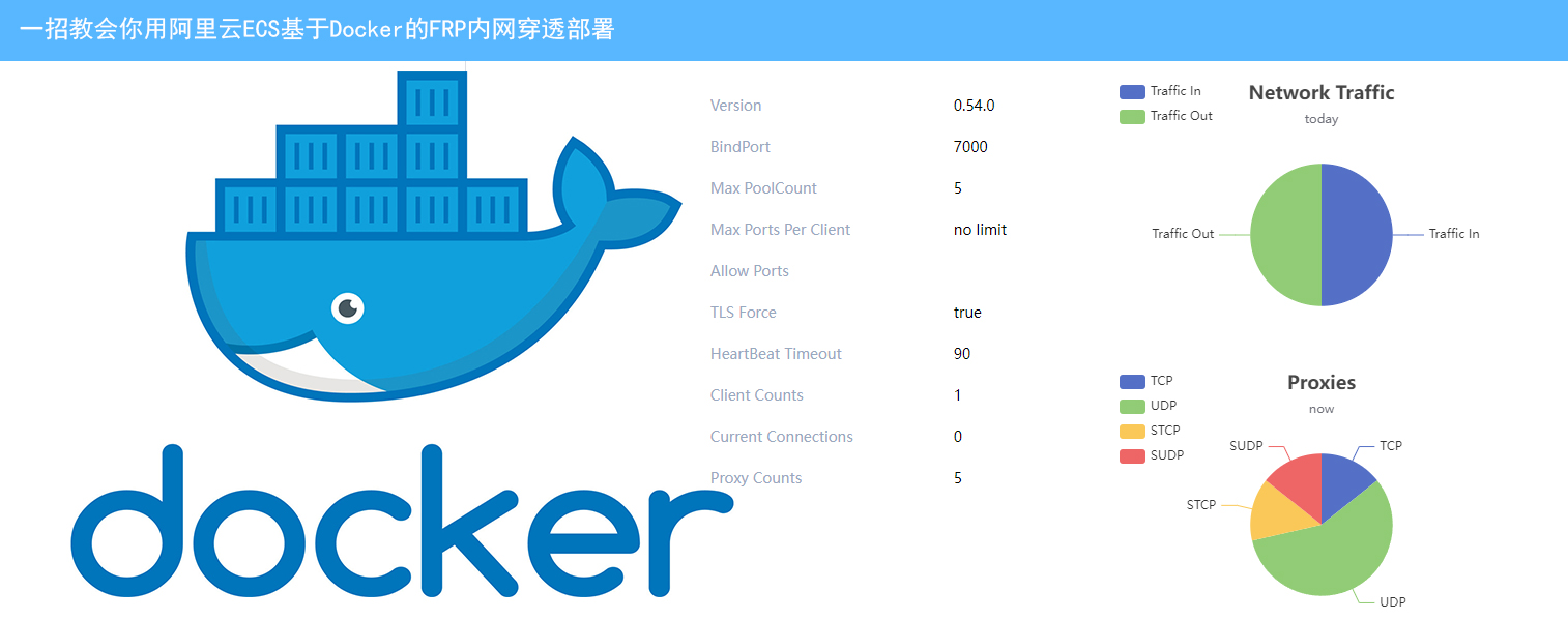 一招教会你用阿里云ECS基于Docker的FRP内网穿透部署-何海龙的博客